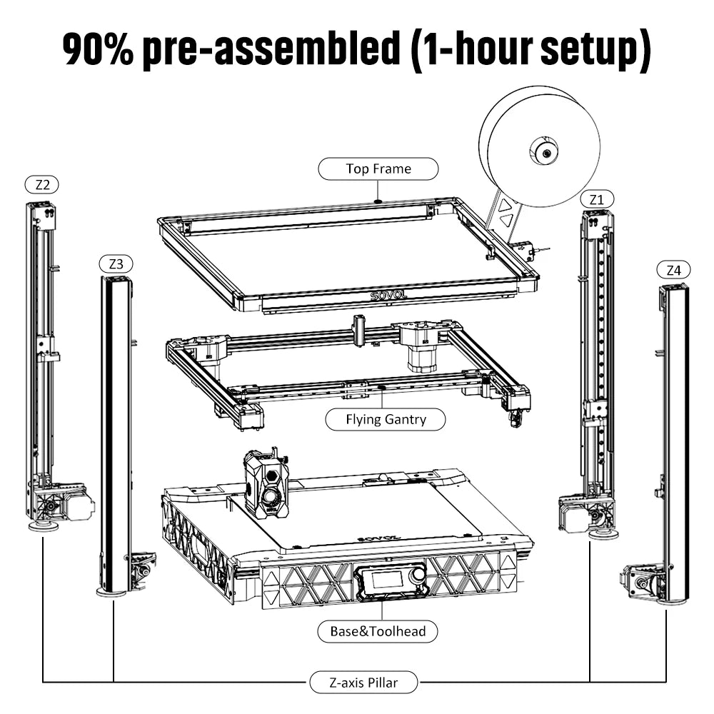 Sovol SV08 3D Printer