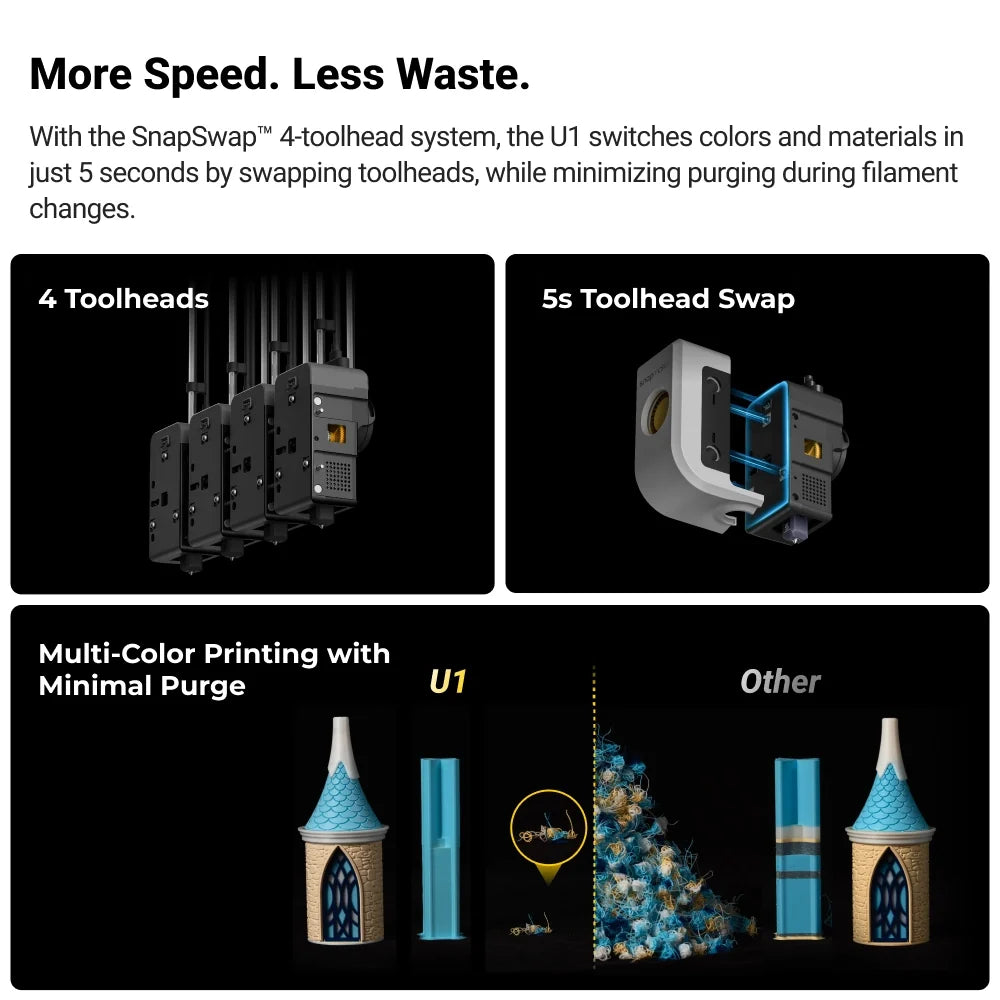 U1 3D Printer